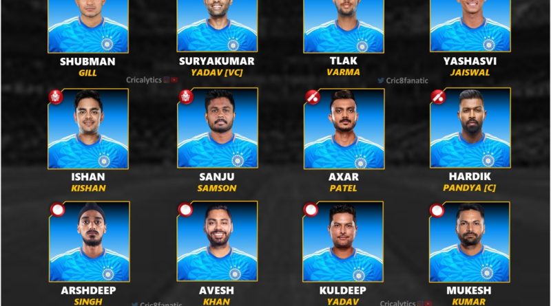 india vs west indies wi confirmed T20 squad 2023