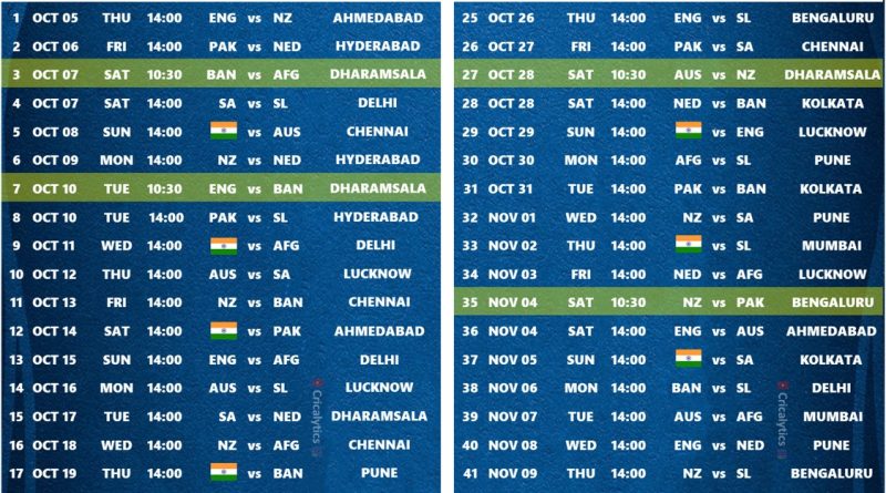 odi world cup 2023 confirmed schedule download