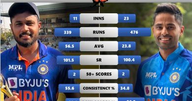 sanju samson vs suryakumar yadav stats comparison