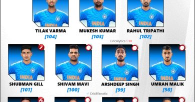 Latest 11 Players List to Make T20I Debut for Team India