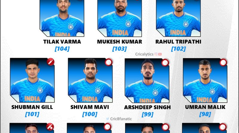 Latest 11 Players List to Make T20I Debut for Team India