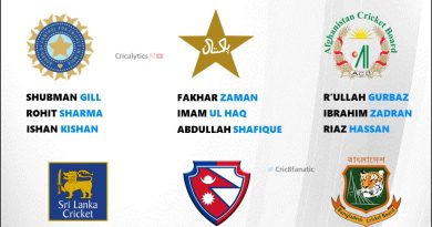 asia cup 2023 best openers list for all six teams