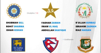 asia cup 2023 best openers list for all six teams