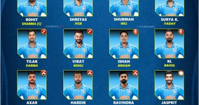 asia cup 2023 team india official squad and players list explained