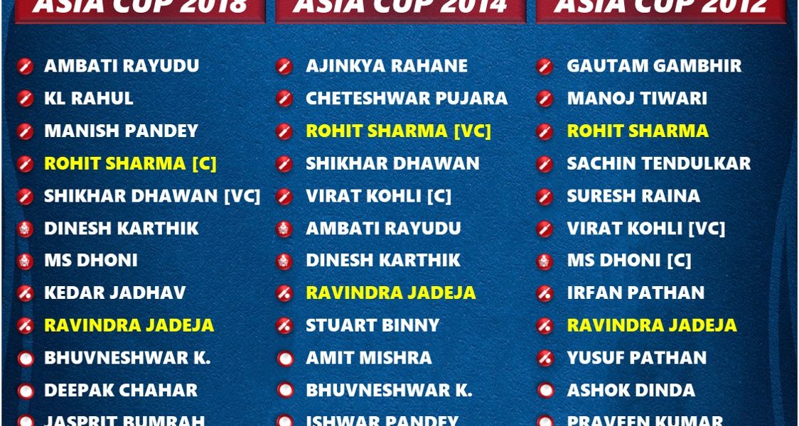 asia cup 2023 team india squad and players list
