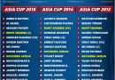 asia cup 2023 team india squad and players list