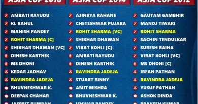 asia cup 2023 team india squad and players list