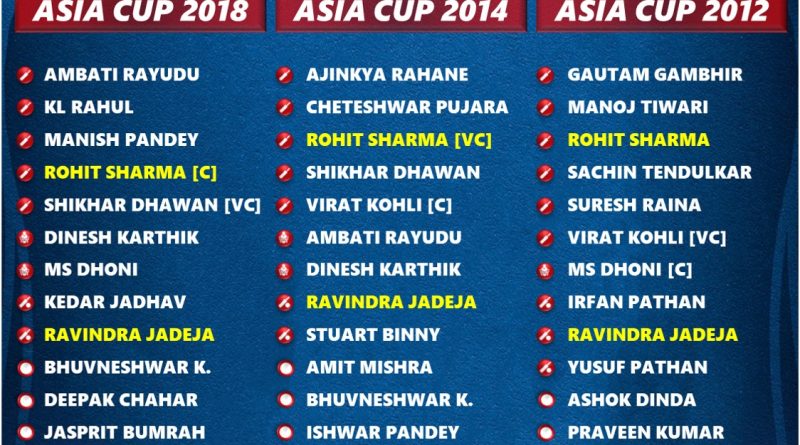 asia cup 2023 team india squad and players list