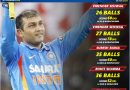 fastest fifty for team india in asia cup history 2000 to 2023