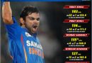 highest score in asia cup history for india