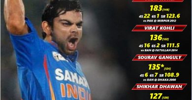 highest score in asia cup history for india