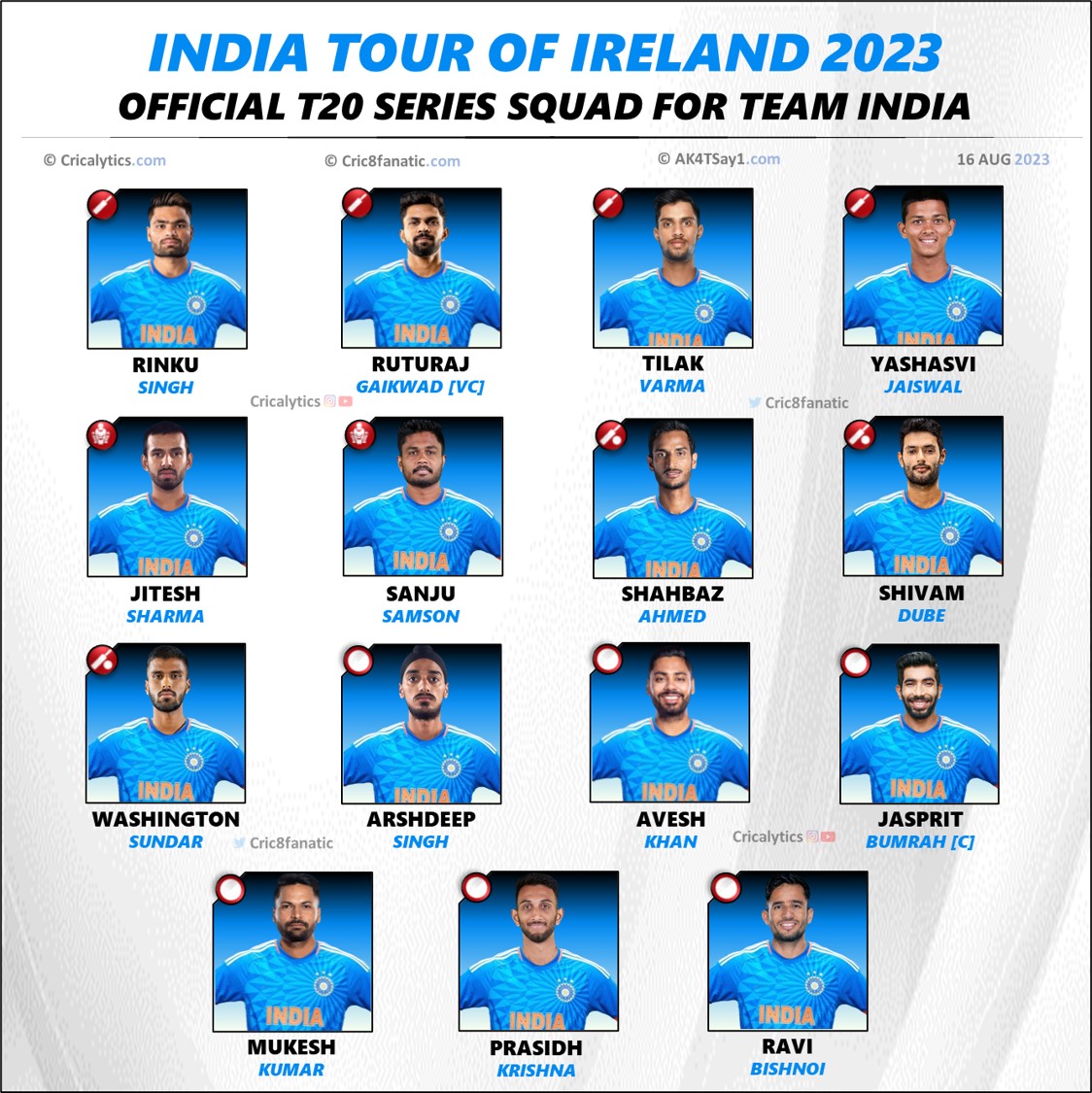 India vs Ireland 2023 Final Updated T20 Series Squad Players List
