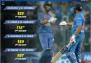 india vs west indies highest partnership in t20