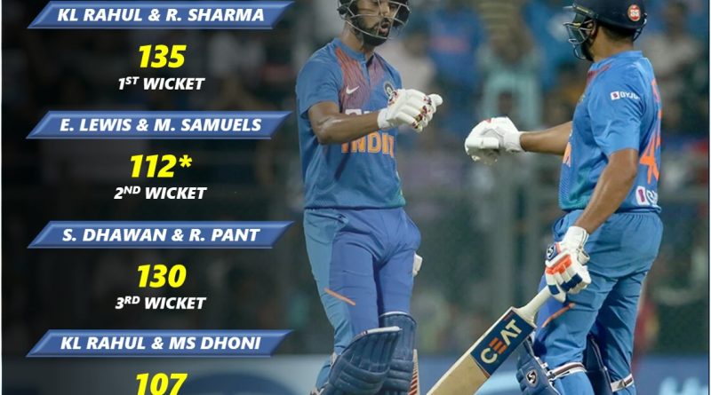 india vs west indies highest partnership in t20