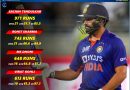 leading run getter for team india in asia cup 2023 history