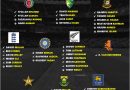 icc odi world cup 2023 complete list of left hand players for all 10 teams