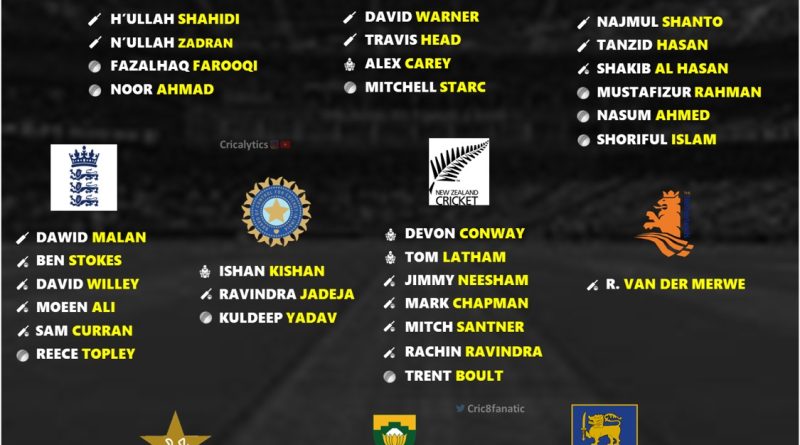 icc odi world cup 2023 complete list of left hand players for all 10 teams