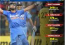 india vs australia highest individual odi score 2023