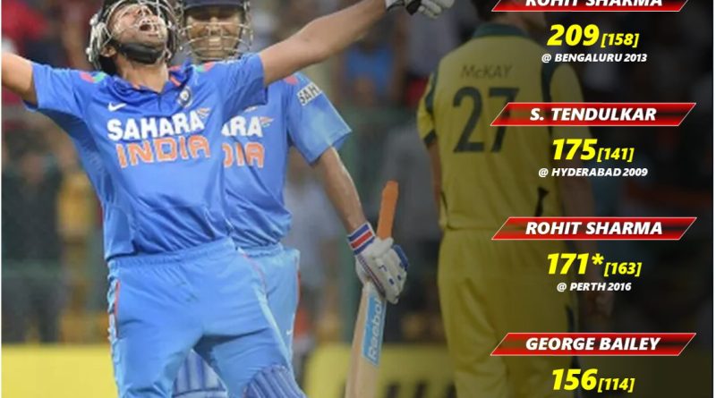 india vs australia highest individual odi score 2023