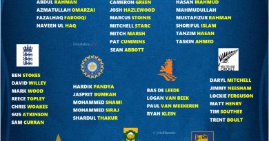 odi world cup 2023 complete pacers list for all 10 teams