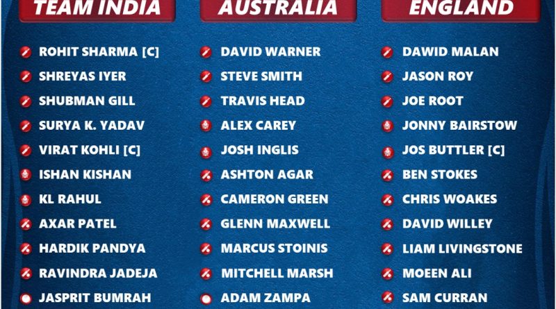 odi world cup 2023 official squad list for india, australia and england