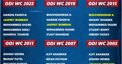 odi world cup final pacers list for india 2003 to 2023