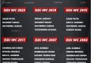 odi world cup final spinners list for team india from 2003 to 2023