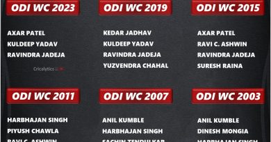 odi world cup final spinners list for team india from 2003 to 2023