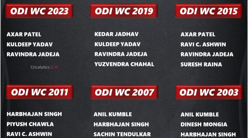 odi world cup final spinners list for team india from 2003 to 2023