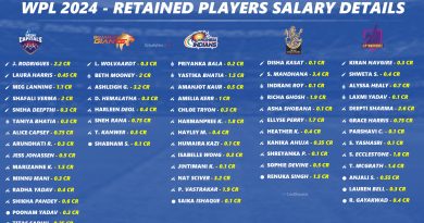 WPL 2024 Auction Complete Salary Details of Retained 60 Players