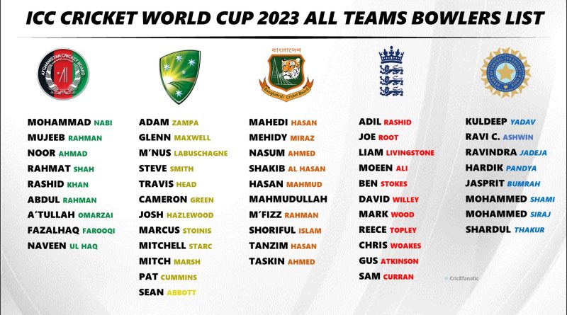 cwc 2023 final list of bowlers for all 10 teams
