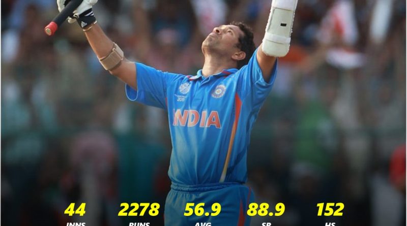 most successful batsmen in world cup sachin tendulkar