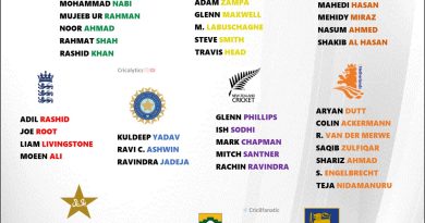 odi world cup 2023 spinners official list for all 10 teams