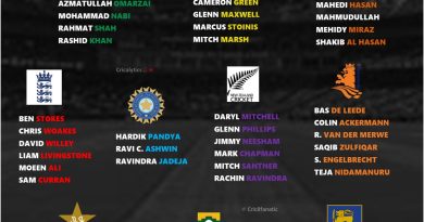 odi world cup cwc 2023 all rounders list for all 10 teams