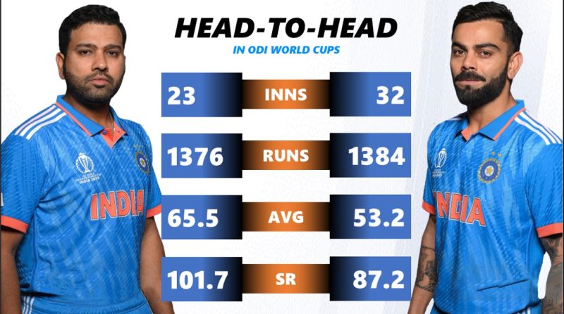 virat kohli vs rohit sharma odi world cup 2023 stats