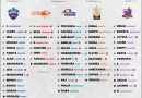 wpl 2024 official retained squad players list for all 5 teams