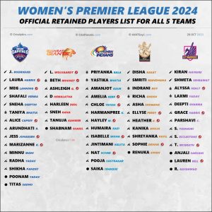 wpl 2024 official retained squad players list for all 5 teams