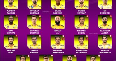 IPL 2024 Chennai Super Kings (CSK) Retained Squad Players List