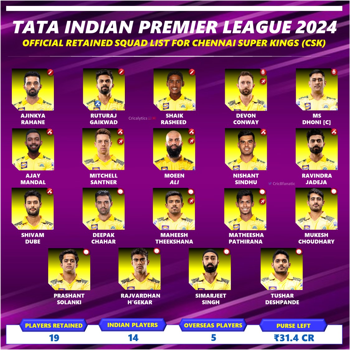 IPL 2024 Chennai Super Kings (CSK) Retained Squad List