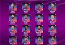 IPL 2024 Delhi Capitals Final Retained Squad and Players List