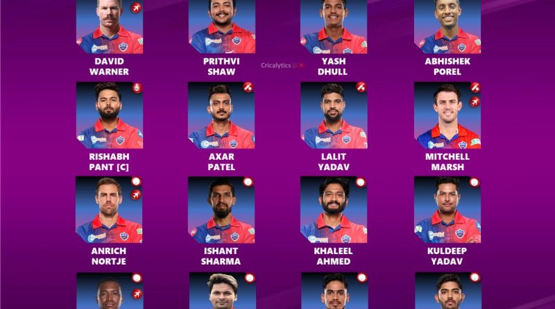 IPL 2024 Delhi Capitals Final Retained Squad and Players List