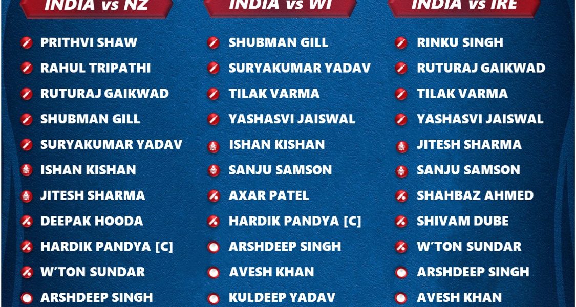 India vs Australia 2023 Last 3 T20 Series Official Squad List
