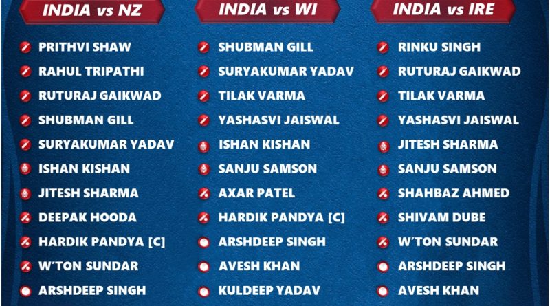 India vs Australia 2023 Last 3 T20 Series Official Squad List