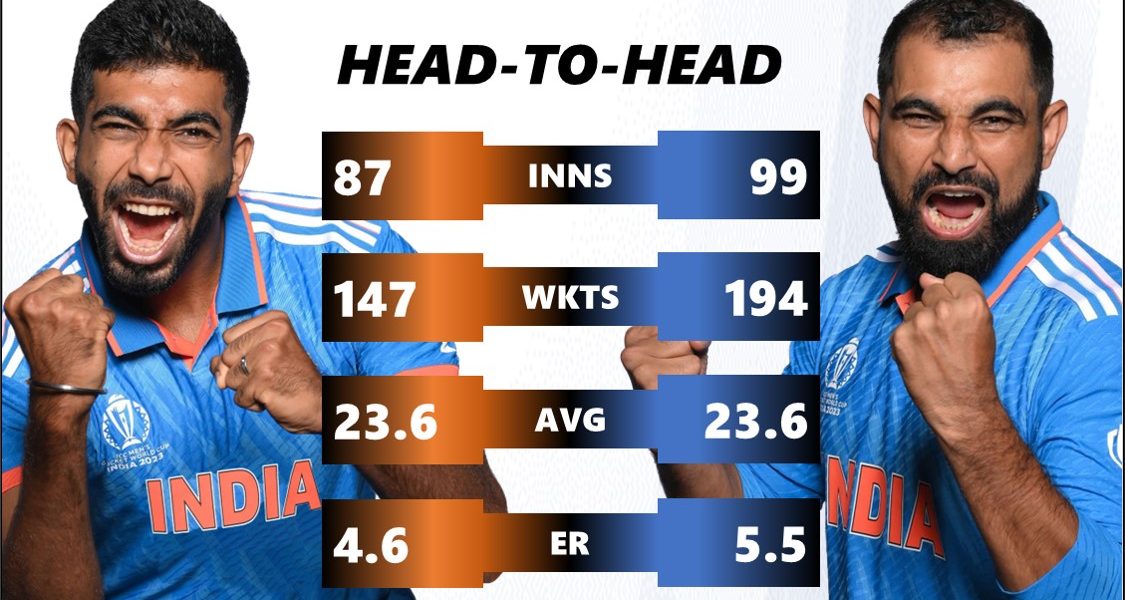 Jasprit Bumrah vs Mohammed Shami Best ODI Bowlers for India