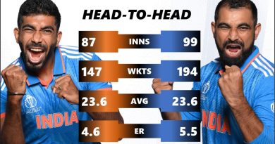 Jasprit Bumrah vs Mohammed Shami Best ODI Bowlers for India