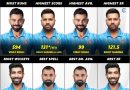 ODI World Cup 2023 Unique Stats Records for Team India