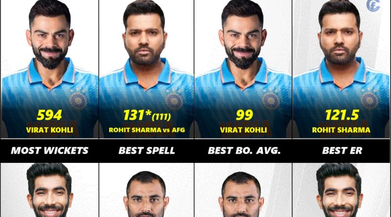 ODI World Cup 2023 Unique Stats Records for Team India