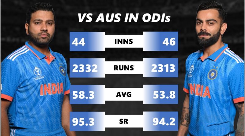 Rohit Sharma and Virat Kohli's Dominance vs Australia in ODIs
