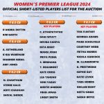 Complete Final Shortlisted WPL 2024 Auction Players List
