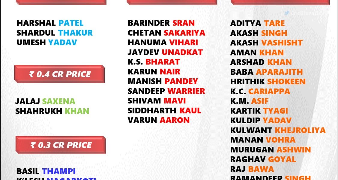 IPL 2024 Auction Indian Players Official Final List